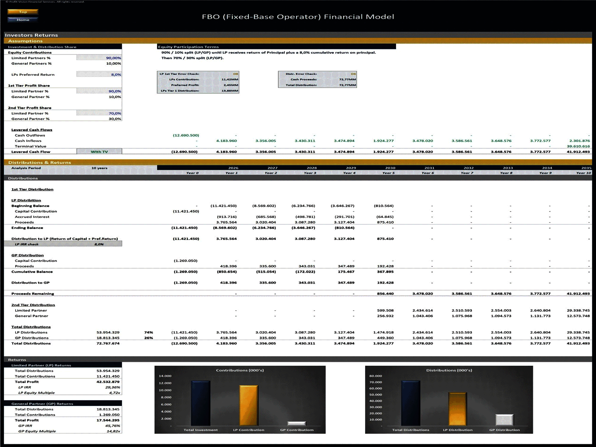 Fixed-Base Operator (FBO) – 10 Year Financial Model (Excel template (XLSX)) Preview Image