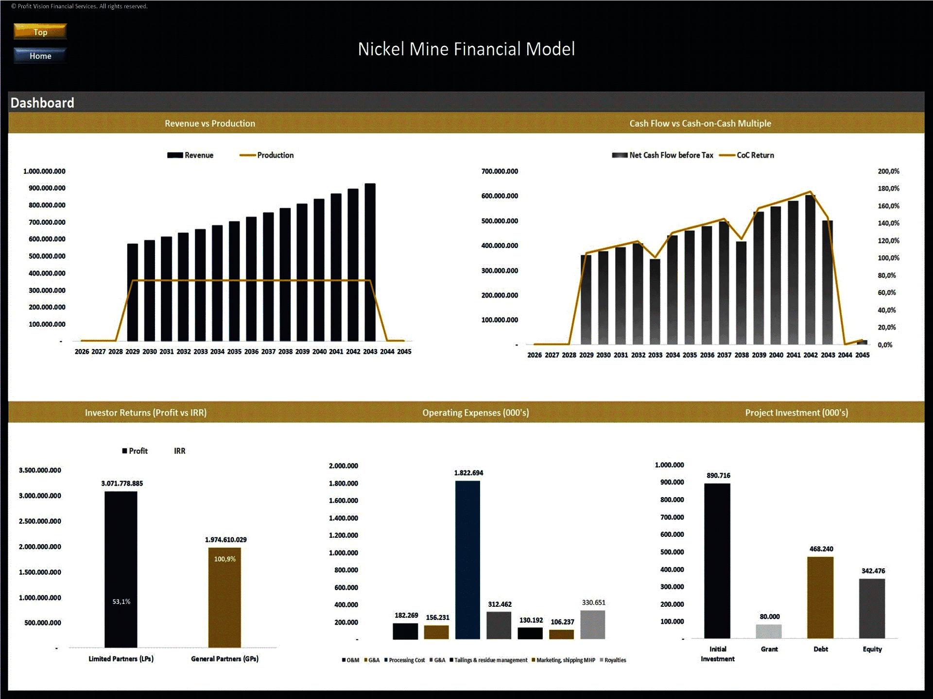Nickel Mine Development – Project Finance Model (Excel template (XLSX)) Preview Image