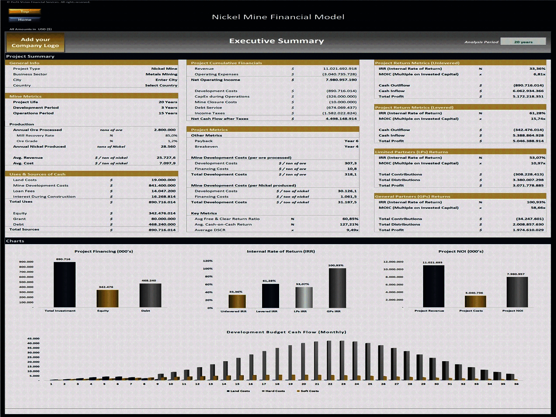 Nickel Mine Development – Project Finance Model (Excel template (XLSX)) Preview Image