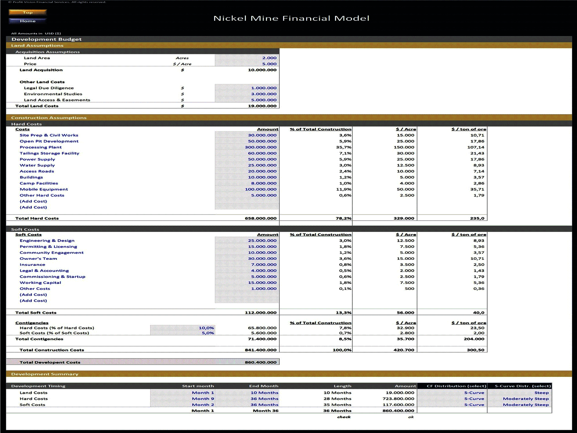 Nickel Mine Development – Project Finance Model (Excel template (XLSX)) Preview Image