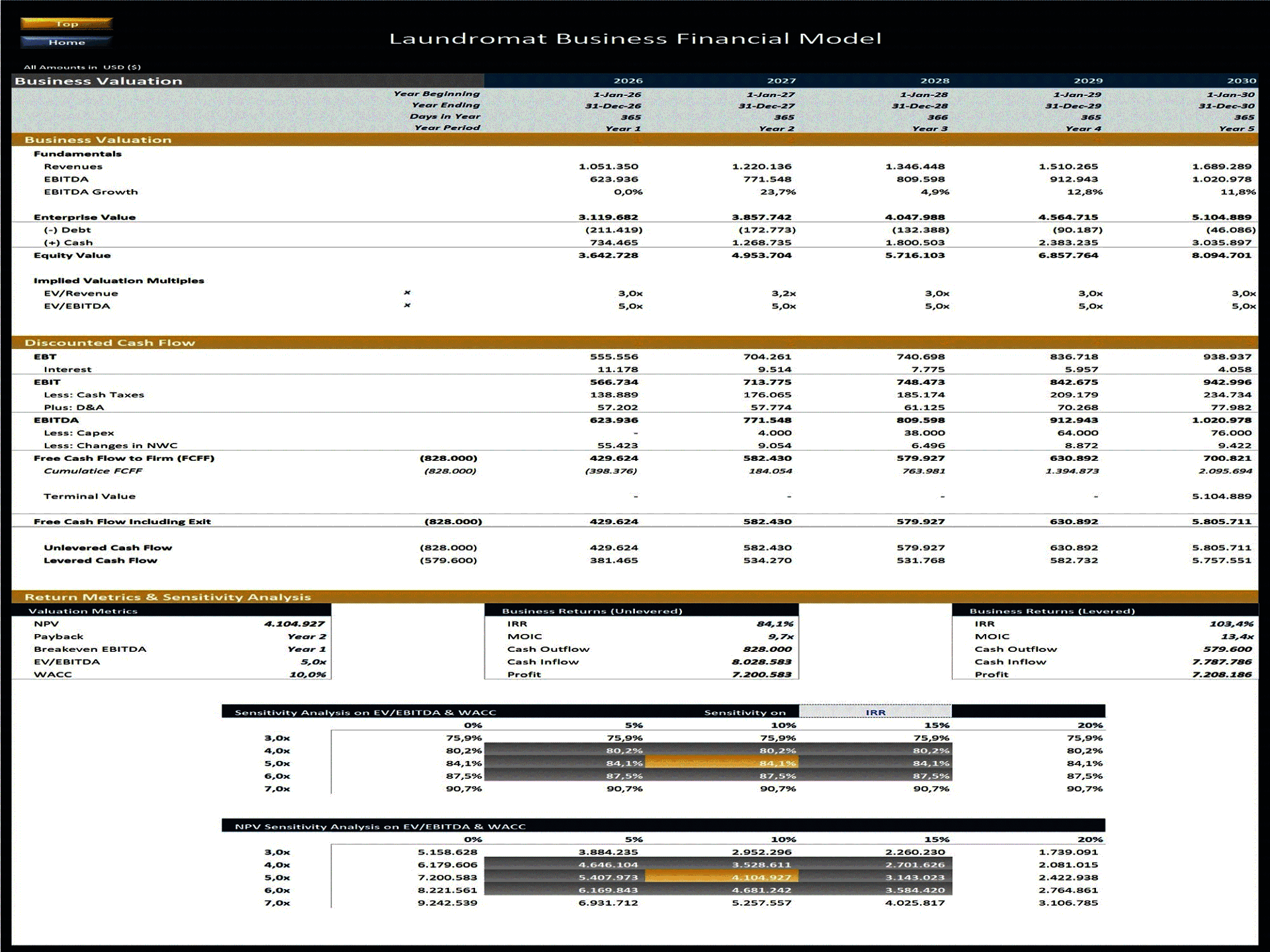 Laundromat Business – 5 Year Financial Model (Excel template (XLSX)) Preview Image