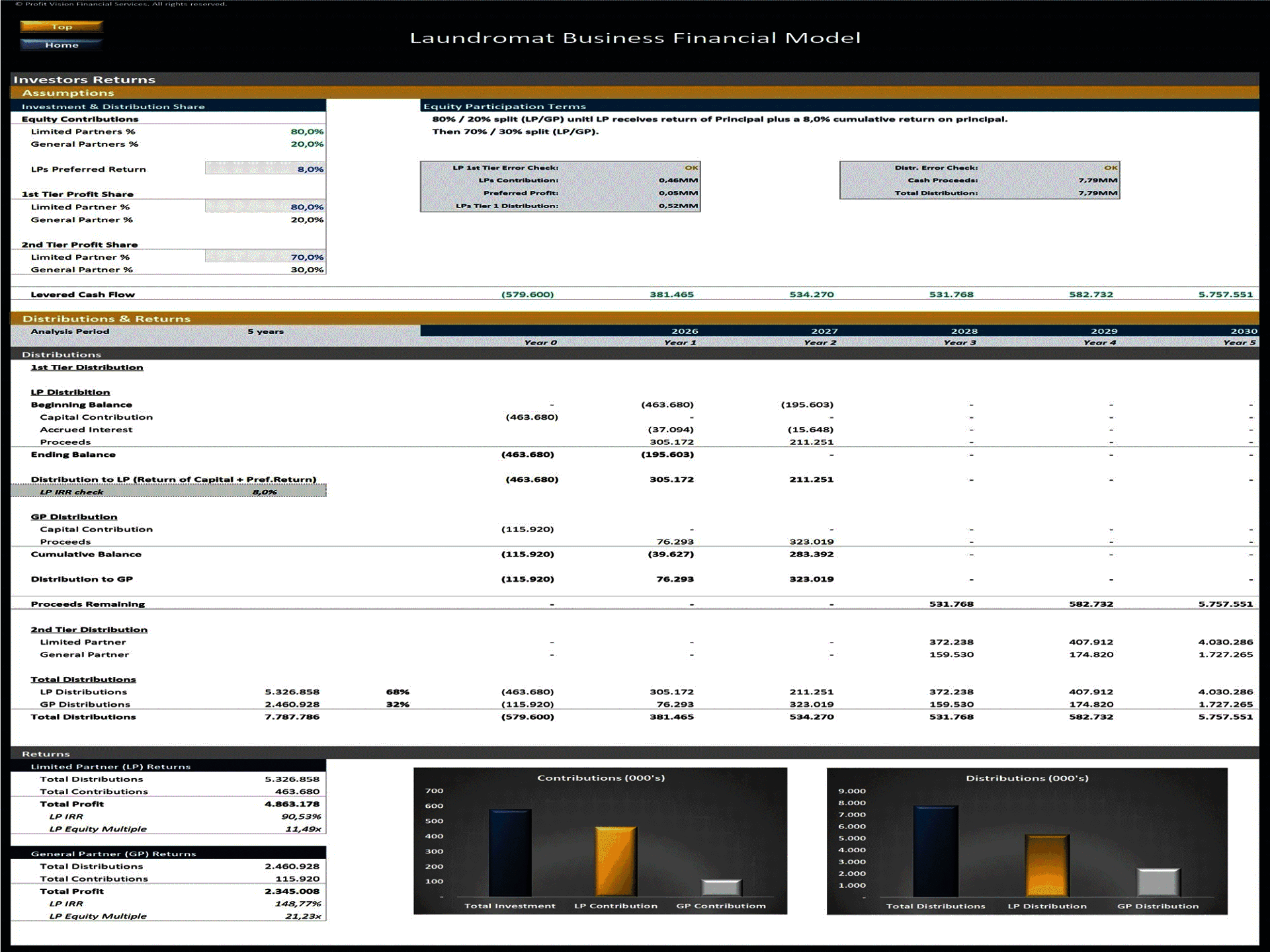 Laundromat Business – 5 Year Financial Model (Excel template (XLSX)) Preview Image