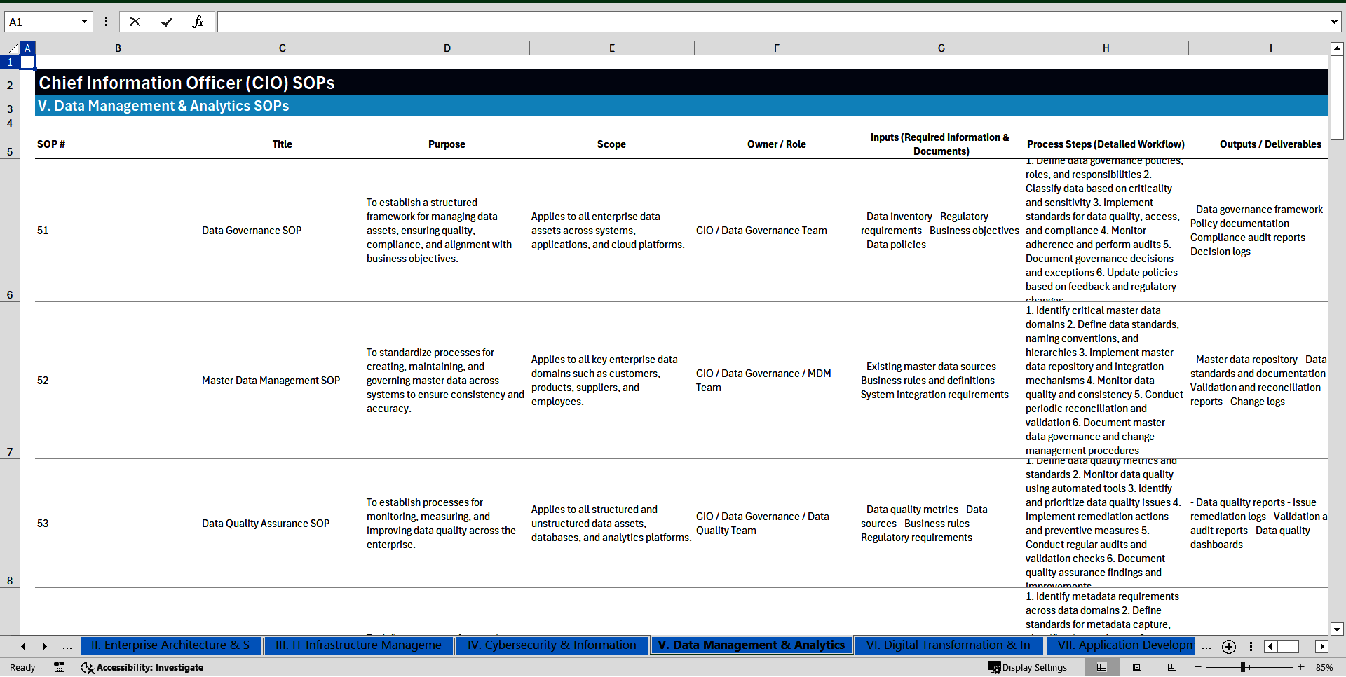 100+ Chief Information Officer (CIO) SOPs (Excel template (XLSX)) Preview Image
