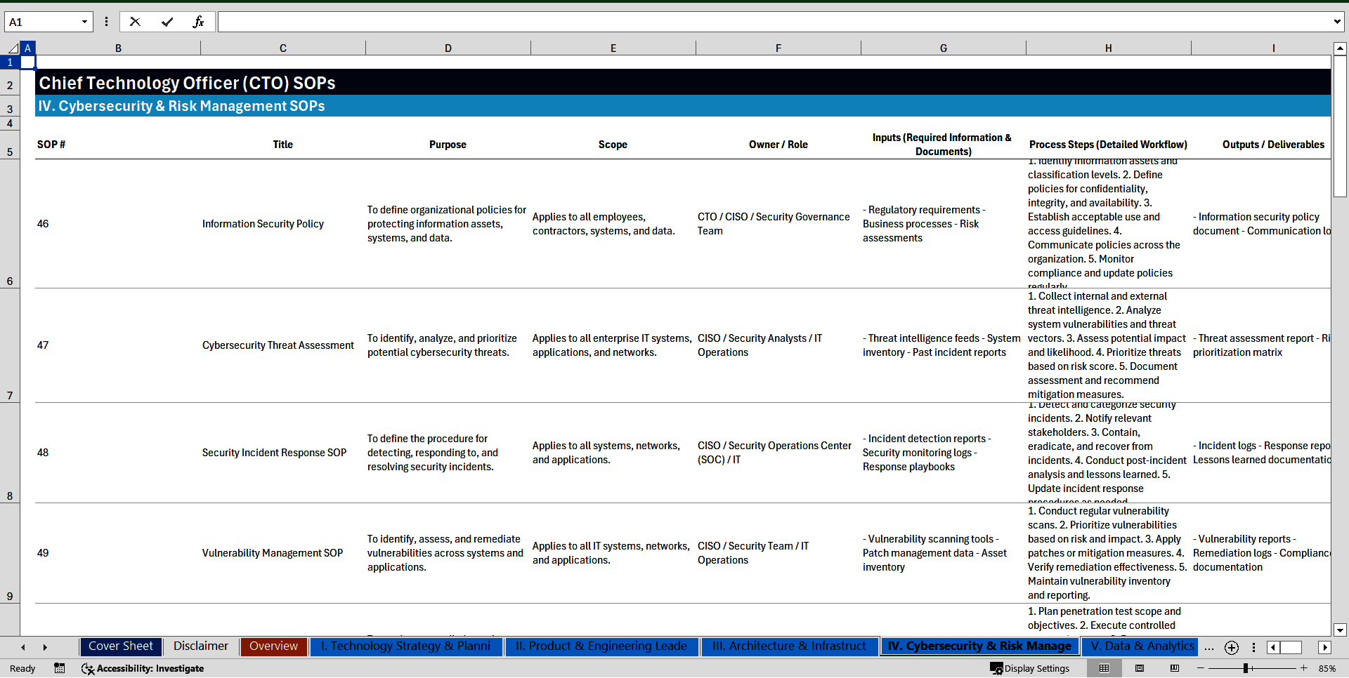 100+ Chief Technology Officer (CTO) SOPs (Excel template (XLSX)) Preview Image