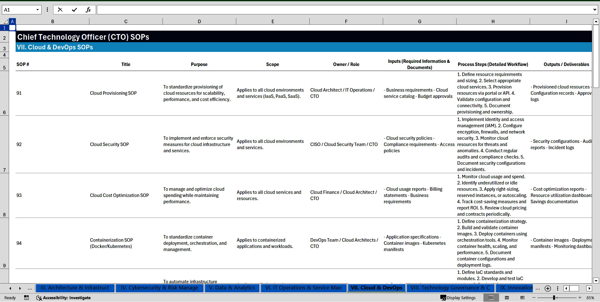 100+ Chief Technology Officer (CTO) SOPs (Excel template (XLSX)) Preview Image