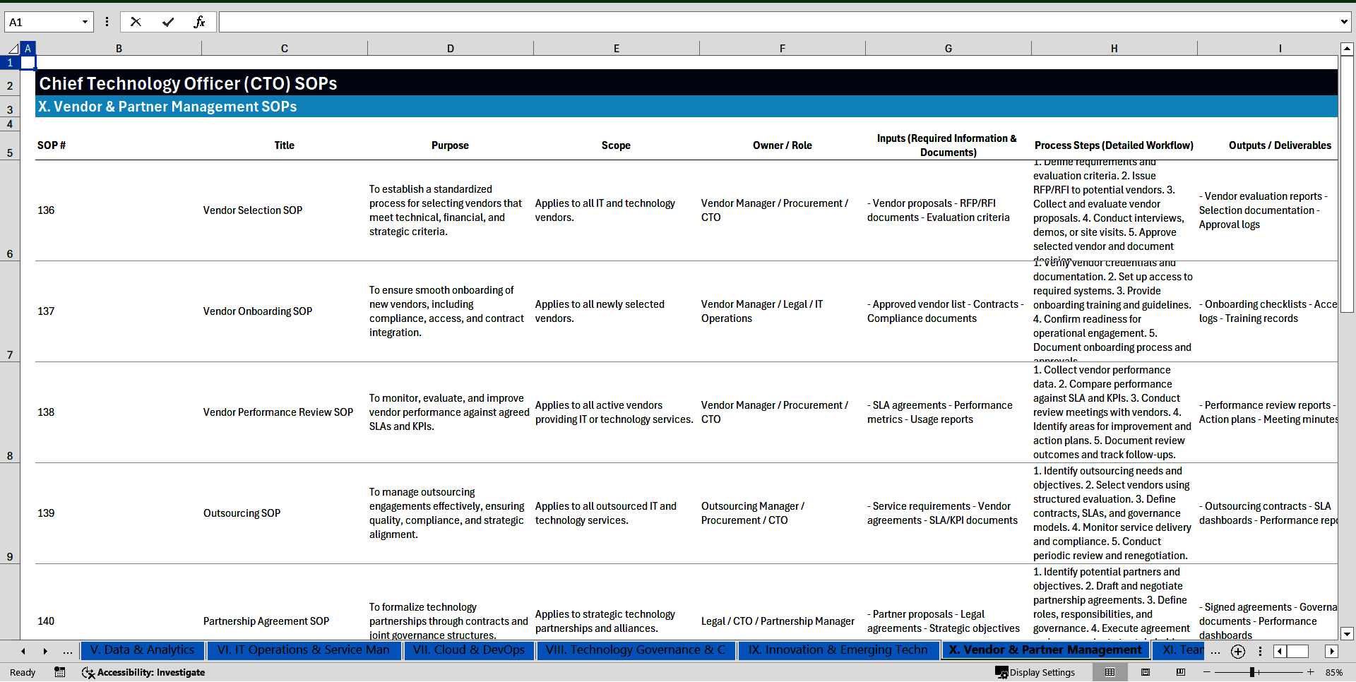 100+ Chief Technology Officer (CTO) SOPs (Excel template (XLSX)) Preview Image