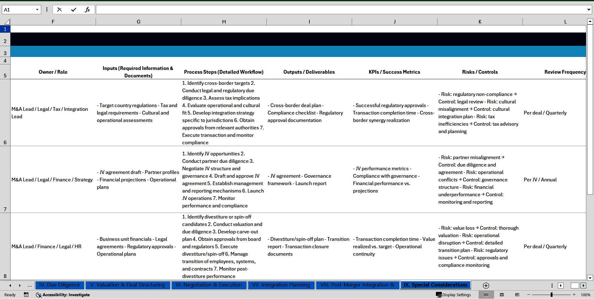 100+ Mergers and Acquisitions (M&A) SOPs (Excel template (XLSX)) Preview Image