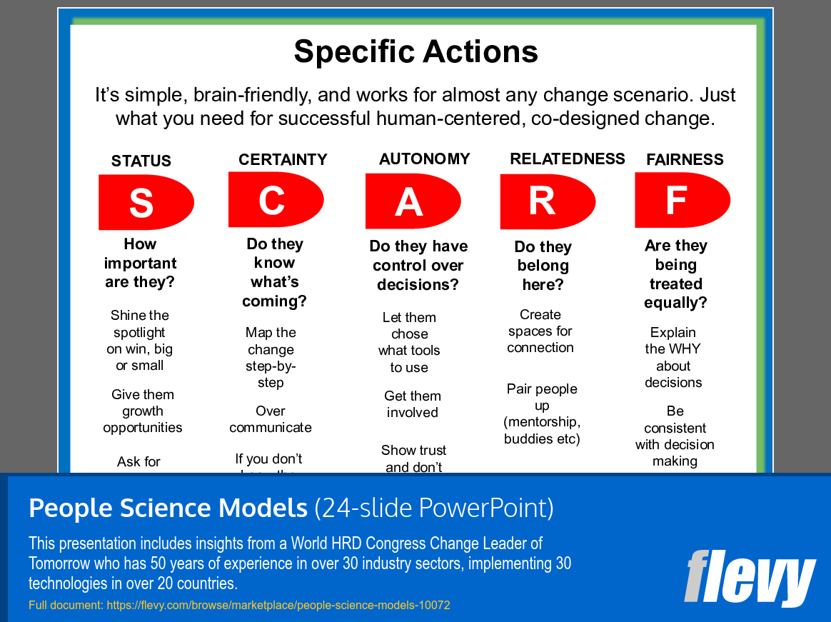 People Science Models (24-slide PPT PowerPoint presentation slide deck (PPT)) Preview Image
