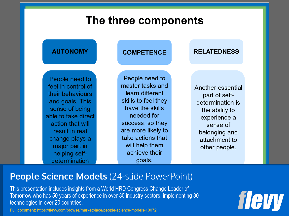 People Science Models (24-slide PPT PowerPoint presentation slide deck (PPT)) Preview Image