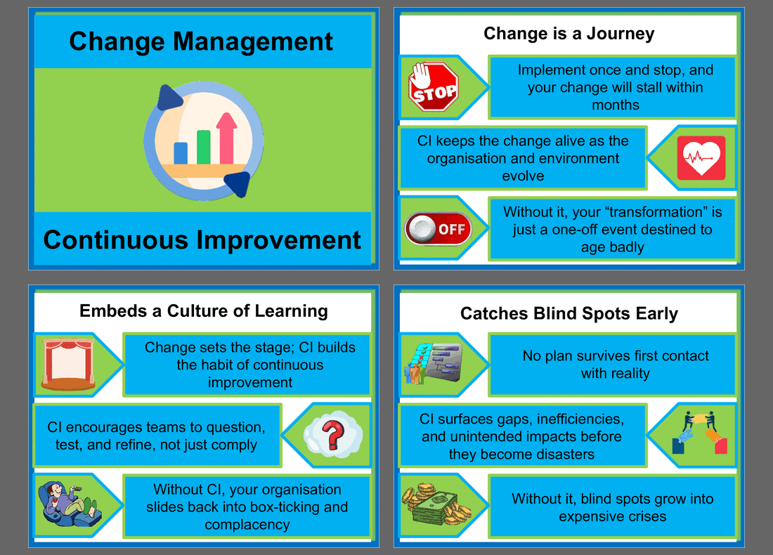Change Management & Continuous Improvement (12-slide PPT PowerPoint presentation slide deck (PPT)) Preview Image