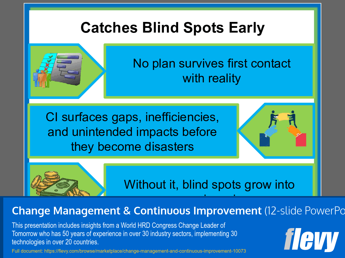 Change Management & Continuous Improvement (12-slide PPT PowerPoint presentation slide deck (PPT)) Preview Image