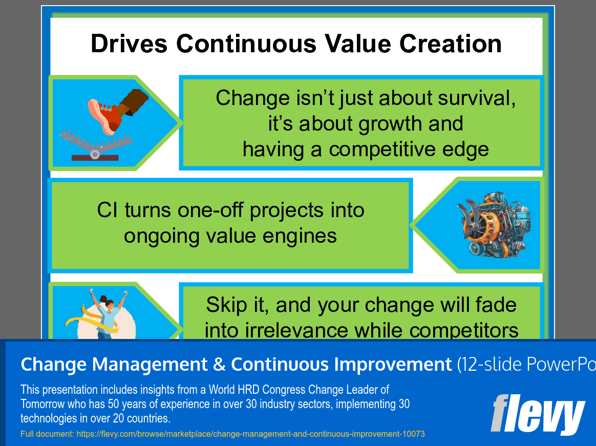 Change Management & Continuous Improvement (12-slide PPT PowerPoint presentation slide deck (PPT)) Preview Image
