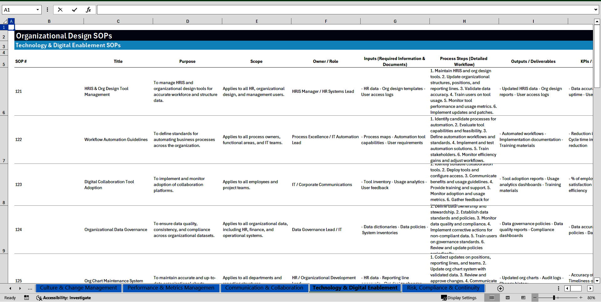 100+ Organizational Design SOPs (Excel template (XLSX)) Preview Image