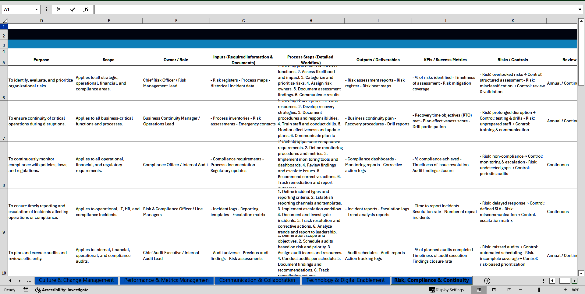 100+ Organizational Design SOPs (Excel template (XLSX)) Preview Image
