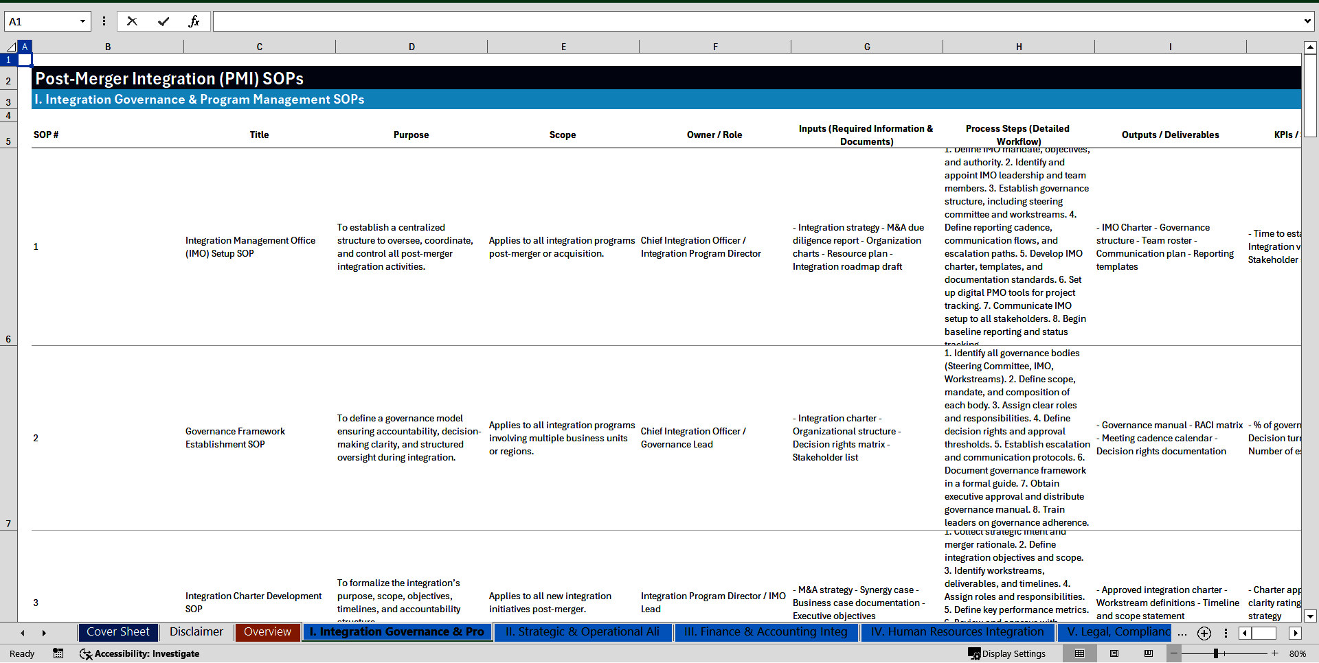 100+ Post-Merger Integration (PMI) SOPs (Excel template (XLSX)) Preview Image