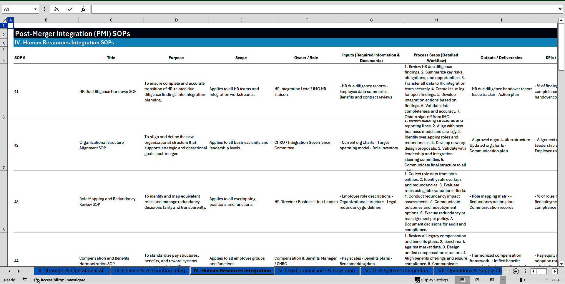100+ Post-Merger Integration (PMI) SOPs (Excel template (XLSX)) Preview Image