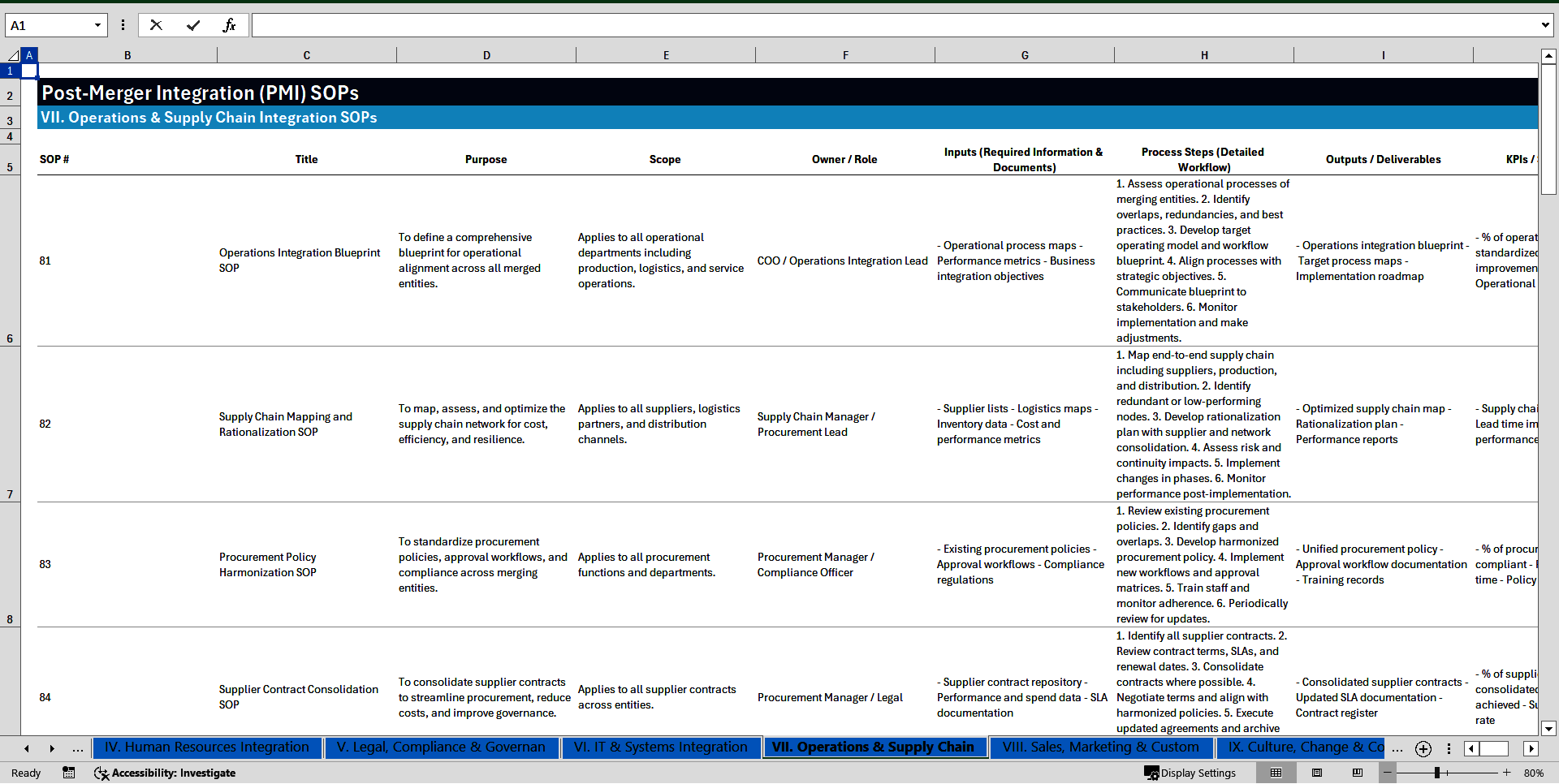 100+ Post-Merger Integration (PMI) SOPs (Excel template (XLSX)) Preview Image