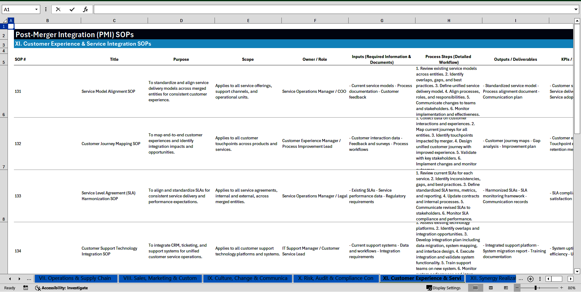 100+ Post-Merger Integration (PMI) SOPs (Excel template (XLSX)) Preview Image