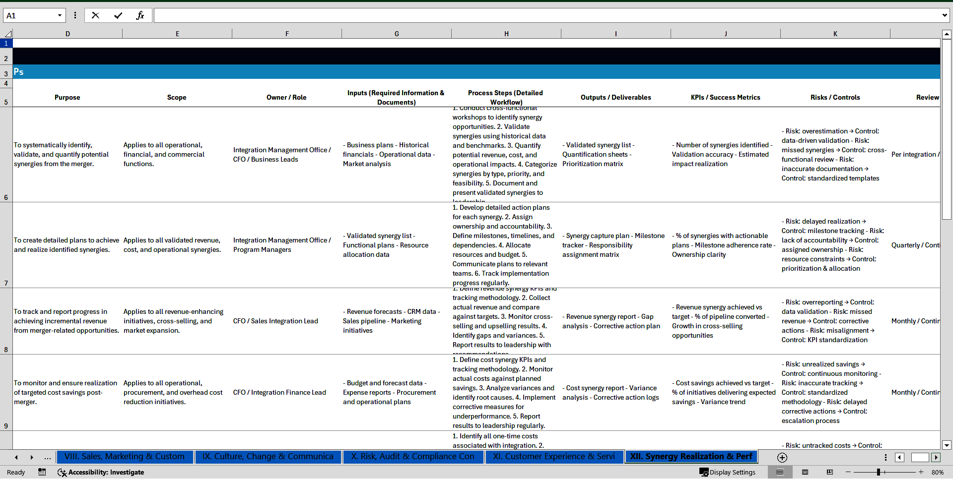 100+ Post-Merger Integration (PMI) SOPs (Excel template (XLSX)) Preview Image