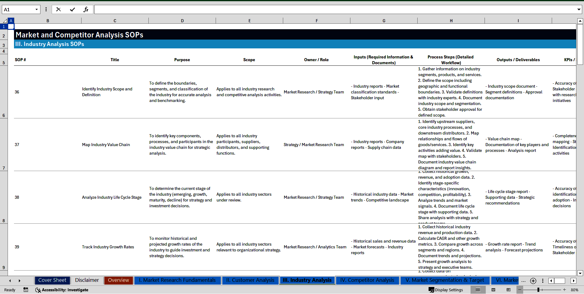 100+ Market and Competitor Analysis SOPs (Excel template (XLSX)) Preview Image