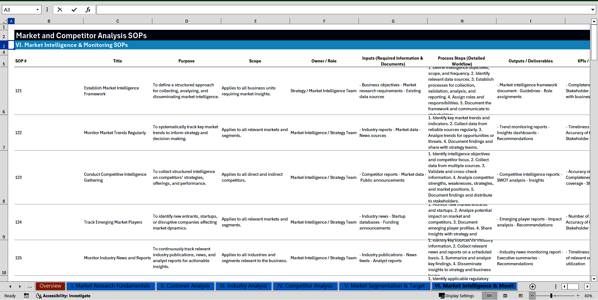 100+ Market and Competitor Analysis SOPs (Excel template (XLSX)) Preview Image