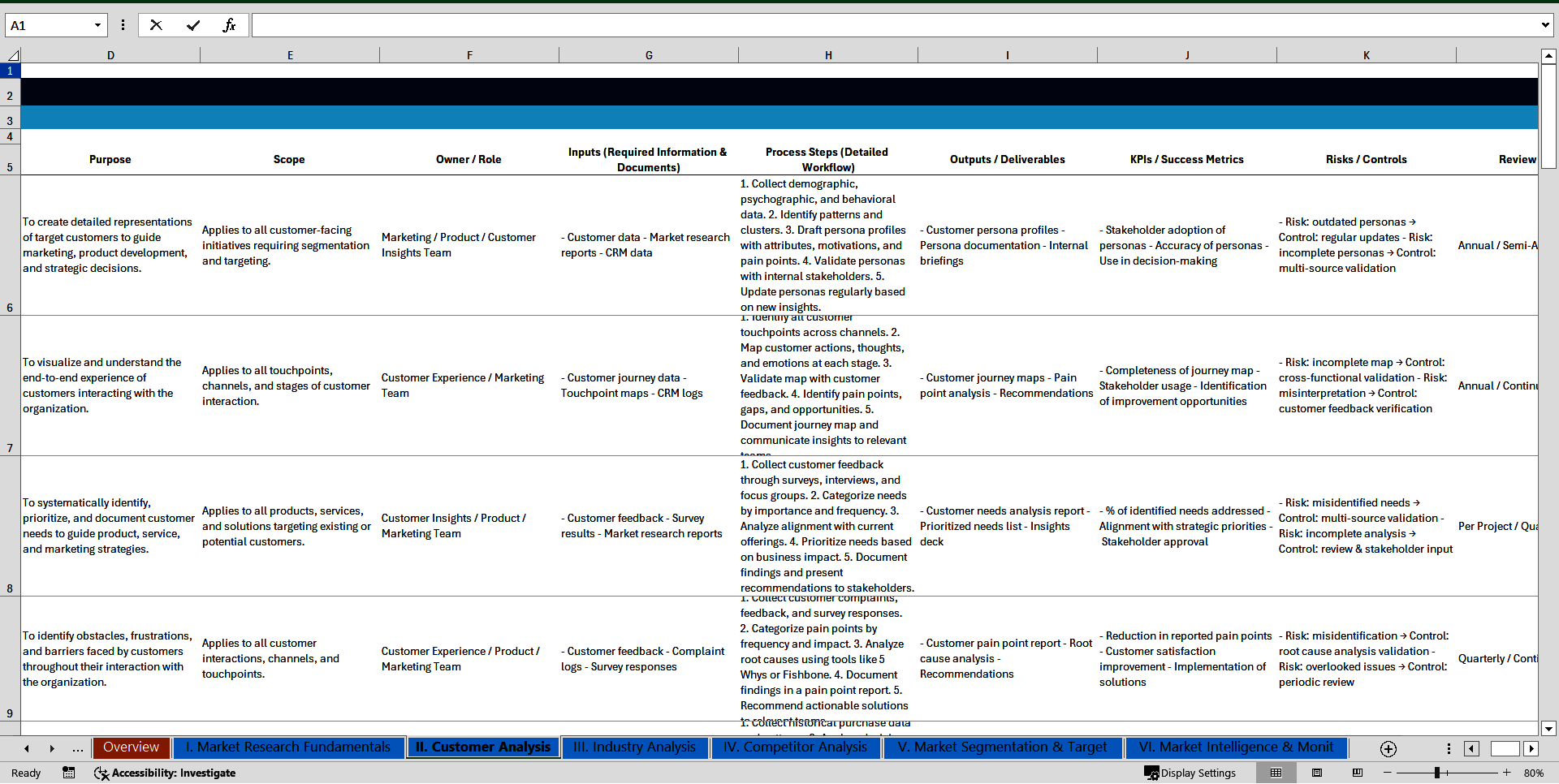 100+ Market and Competitor Analysis SOPs (Excel template (XLSX)) Preview Image