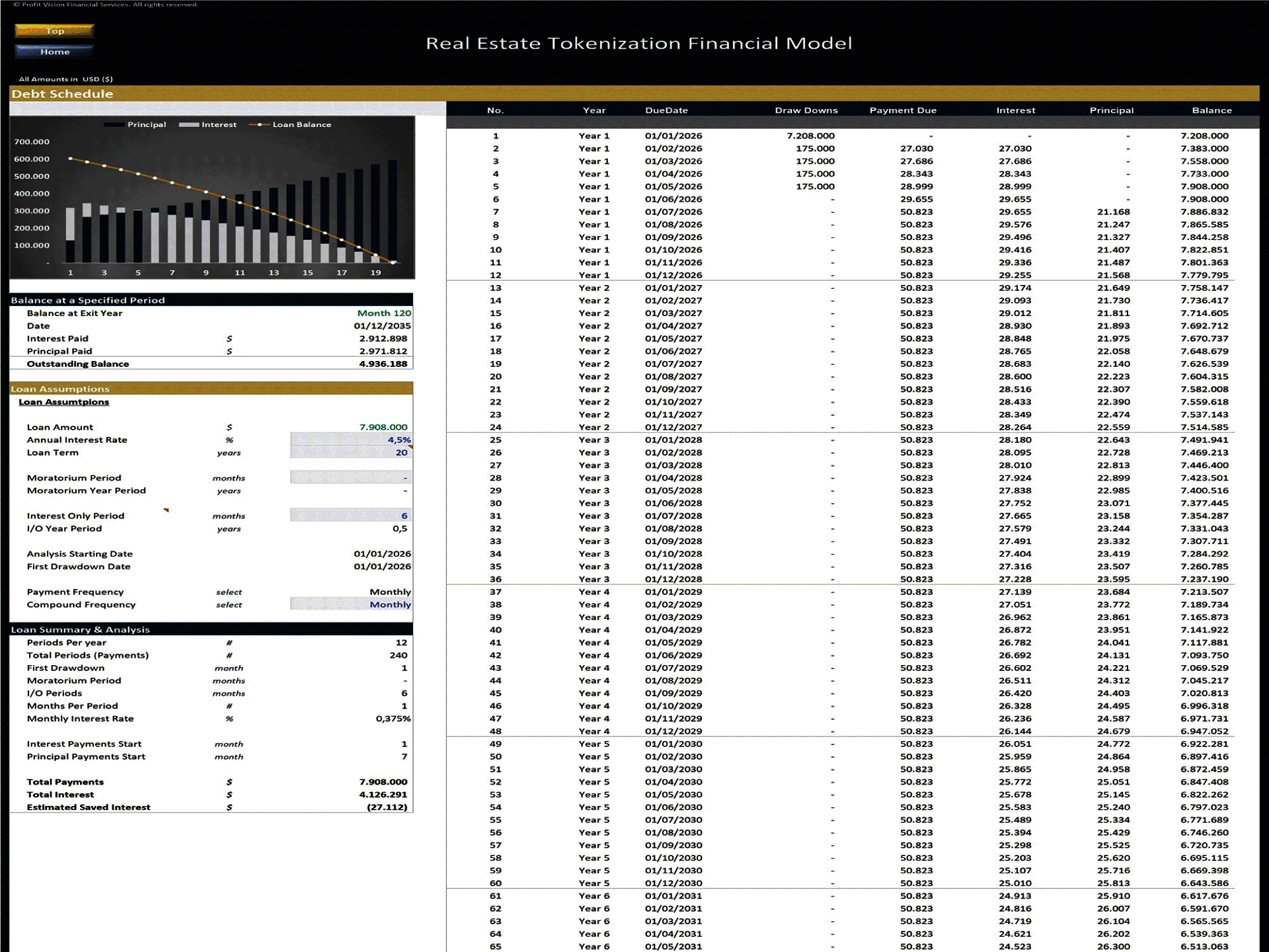 Real Estate Tokenization - 10 Year Financial Model (Excel template (XLSX)) Preview Image