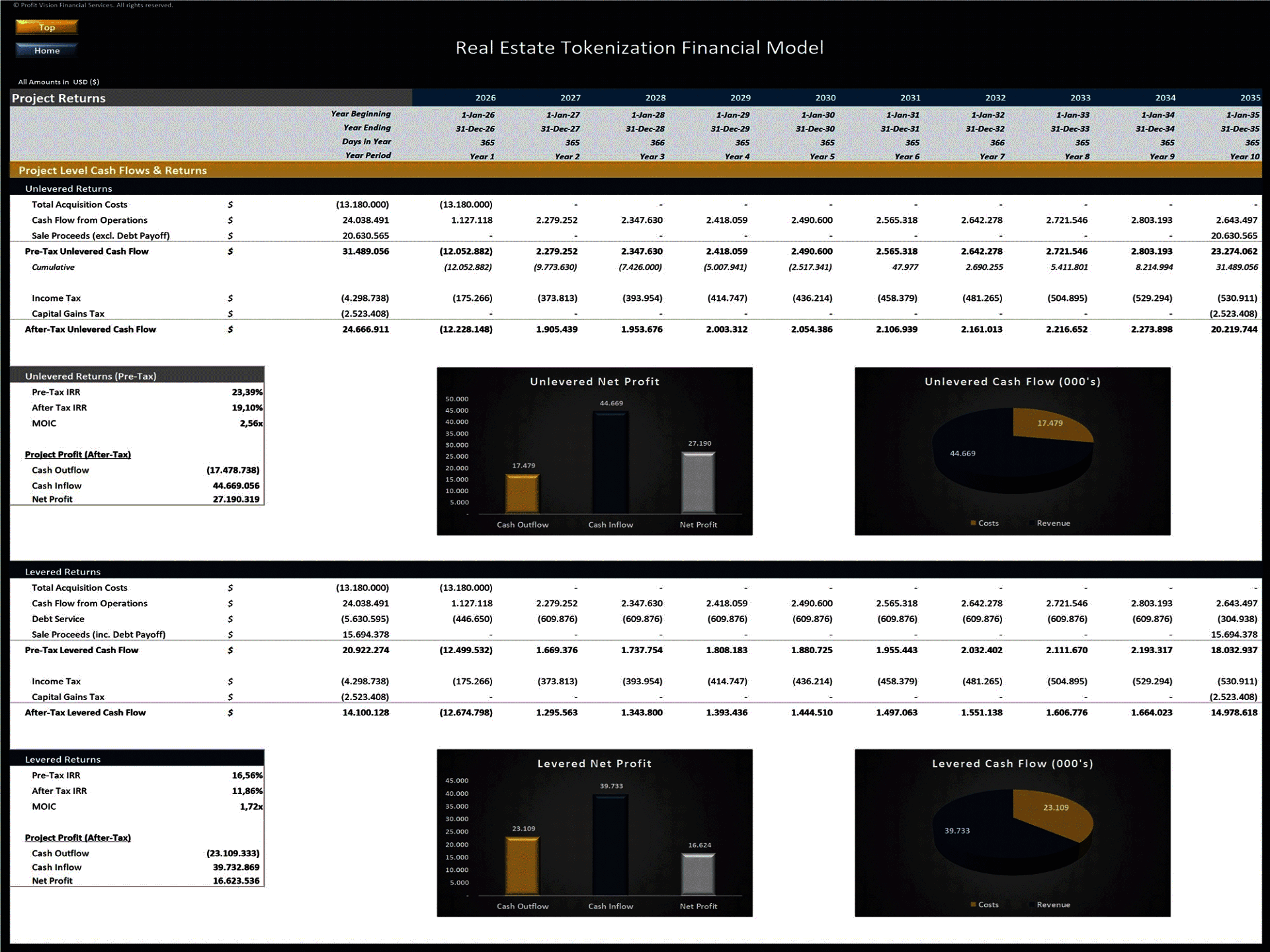 Real Estate Tokenization - 10 Year Financial Model (Excel template (XLSX)) Preview Image