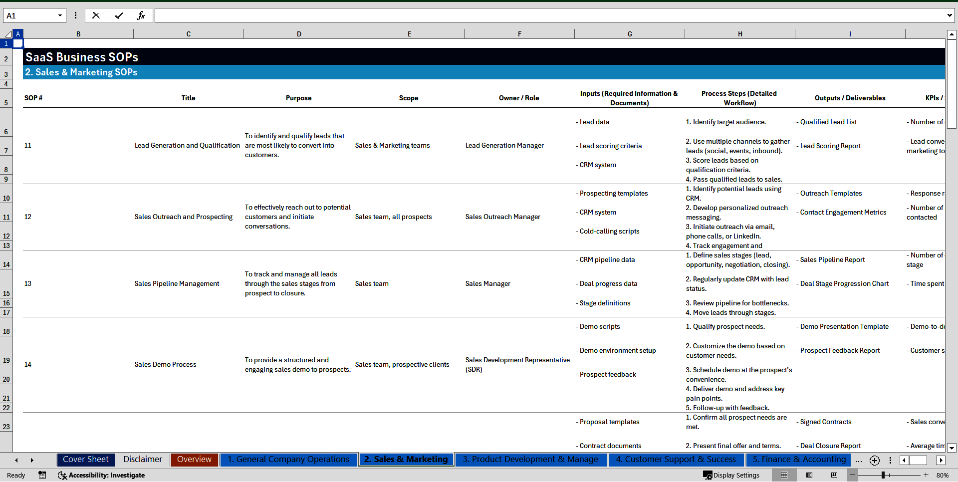 100+ SaaS Business SOPs (Excel template (XLSX)) Preview Image