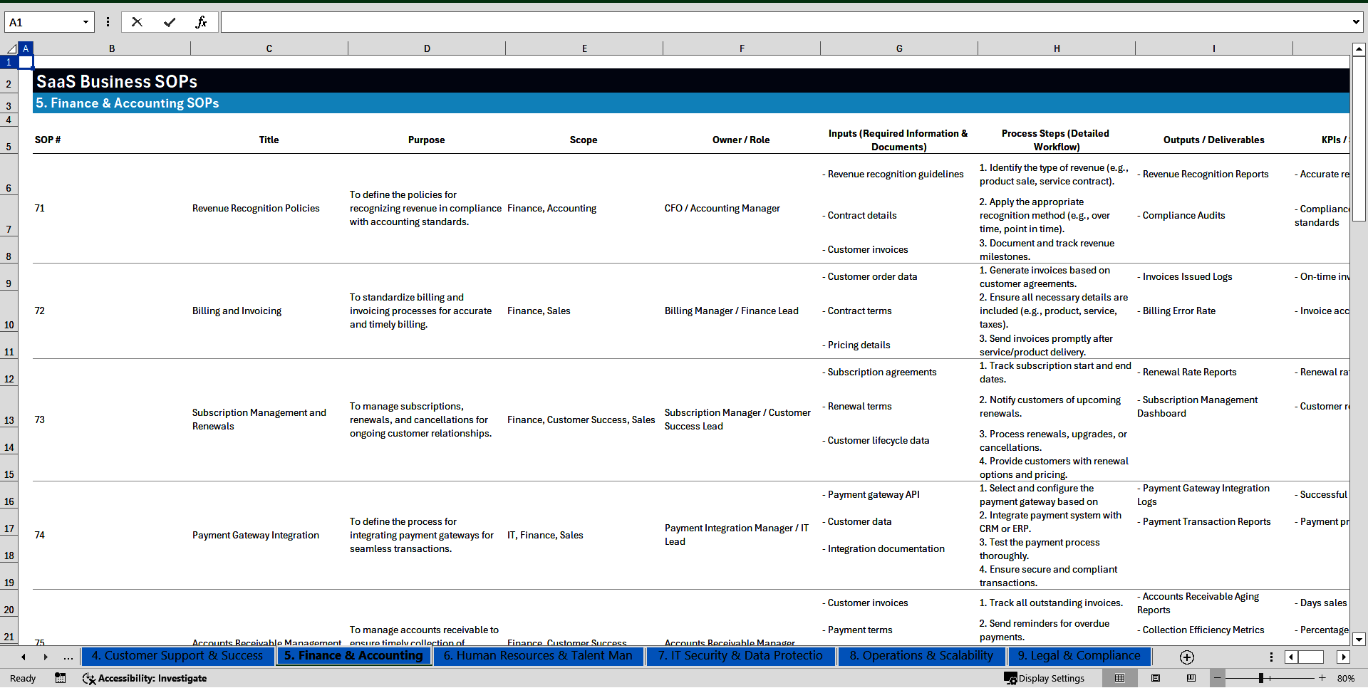 100+ SaaS Business SOPs (Excel template (XLSX)) Preview Image