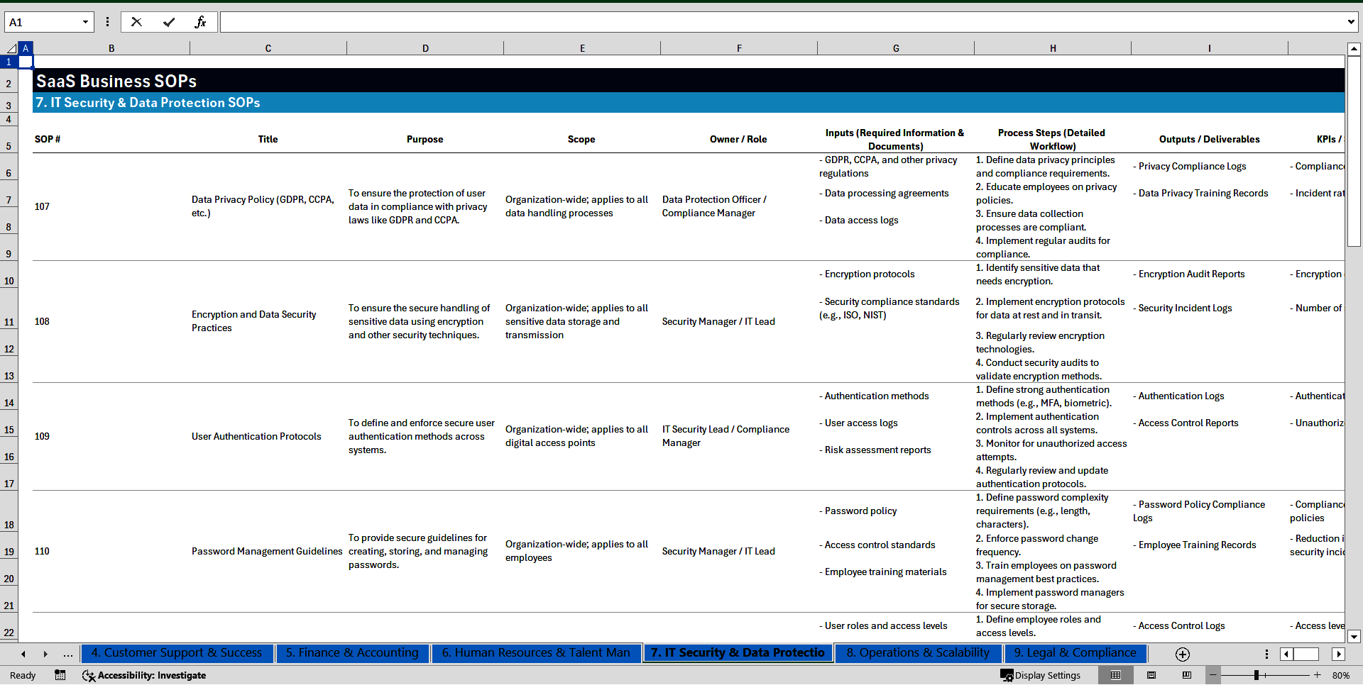 100+ SaaS Business SOPs (Excel template (XLSX)) Preview Image