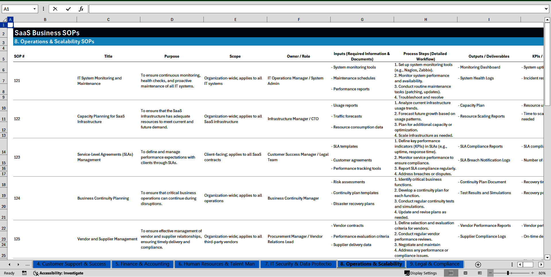 100+ SaaS Business SOPs (Excel template (XLSX)) Preview Image