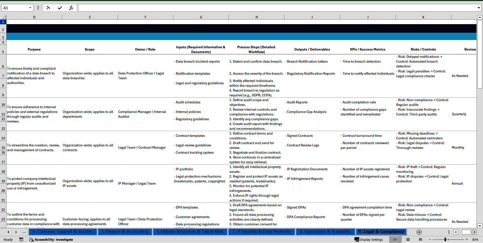 100+ SaaS Business SOPs (Excel template (XLSX)) Preview Image