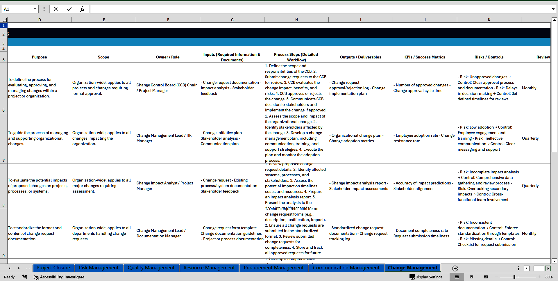 100+ Project Management Office (PMO) SOPs (Excel template (XLSX)) Preview Image