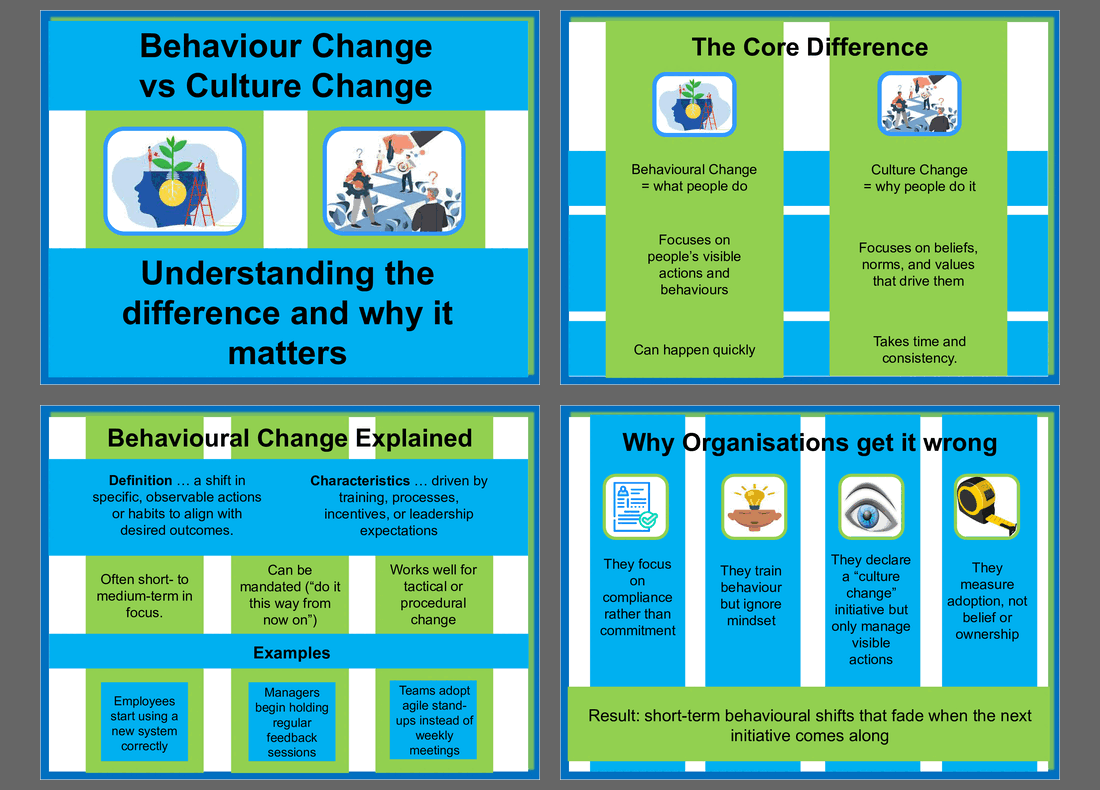 Behavioural Change vs Culture Change (9-slide PPT PowerPoint presentation slide deck (PPT)) Preview Image