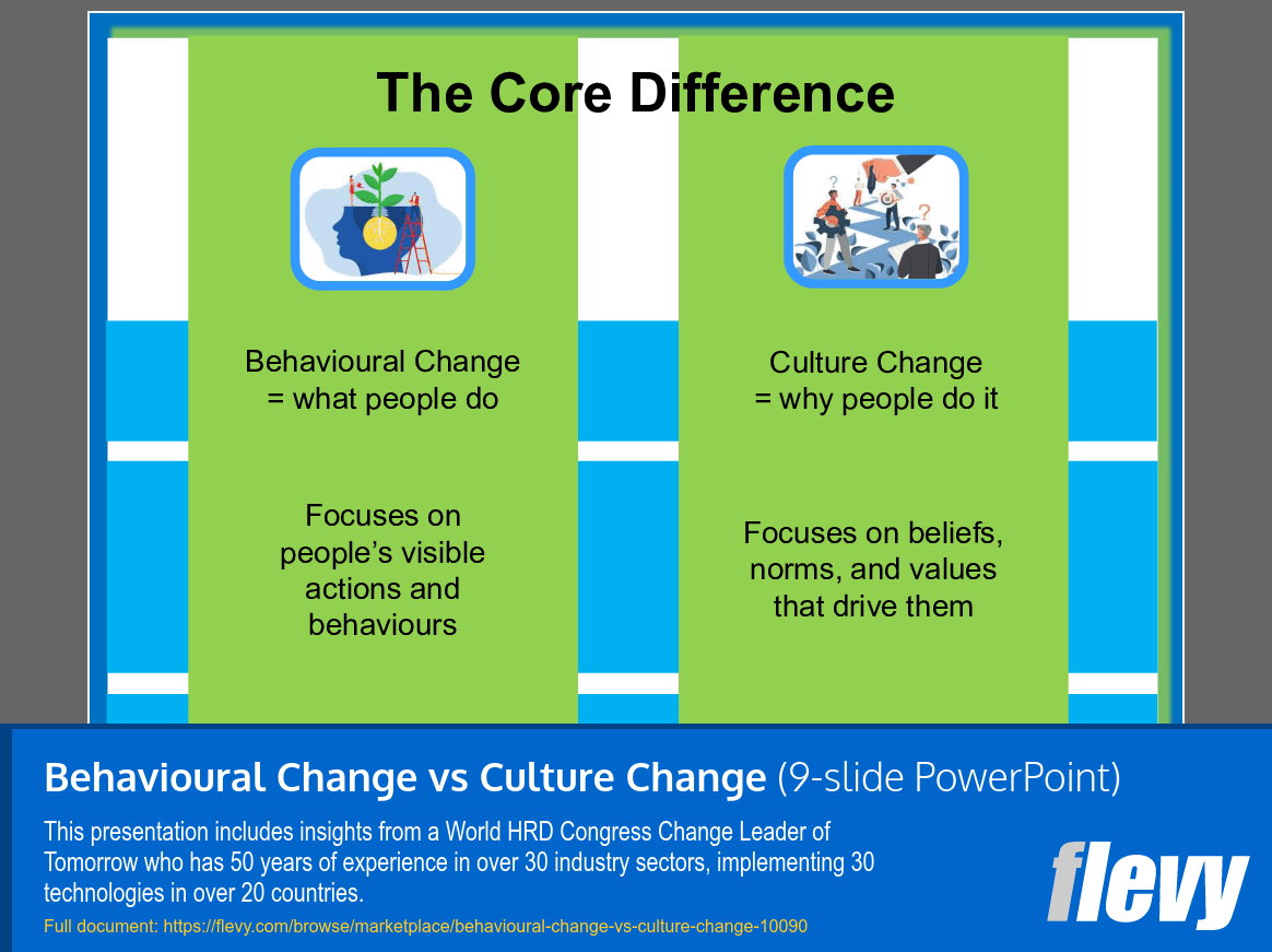 Behavioural Change vs Culture Change (9-slide PPT PowerPoint presentation slide deck (PPT)) Preview Image