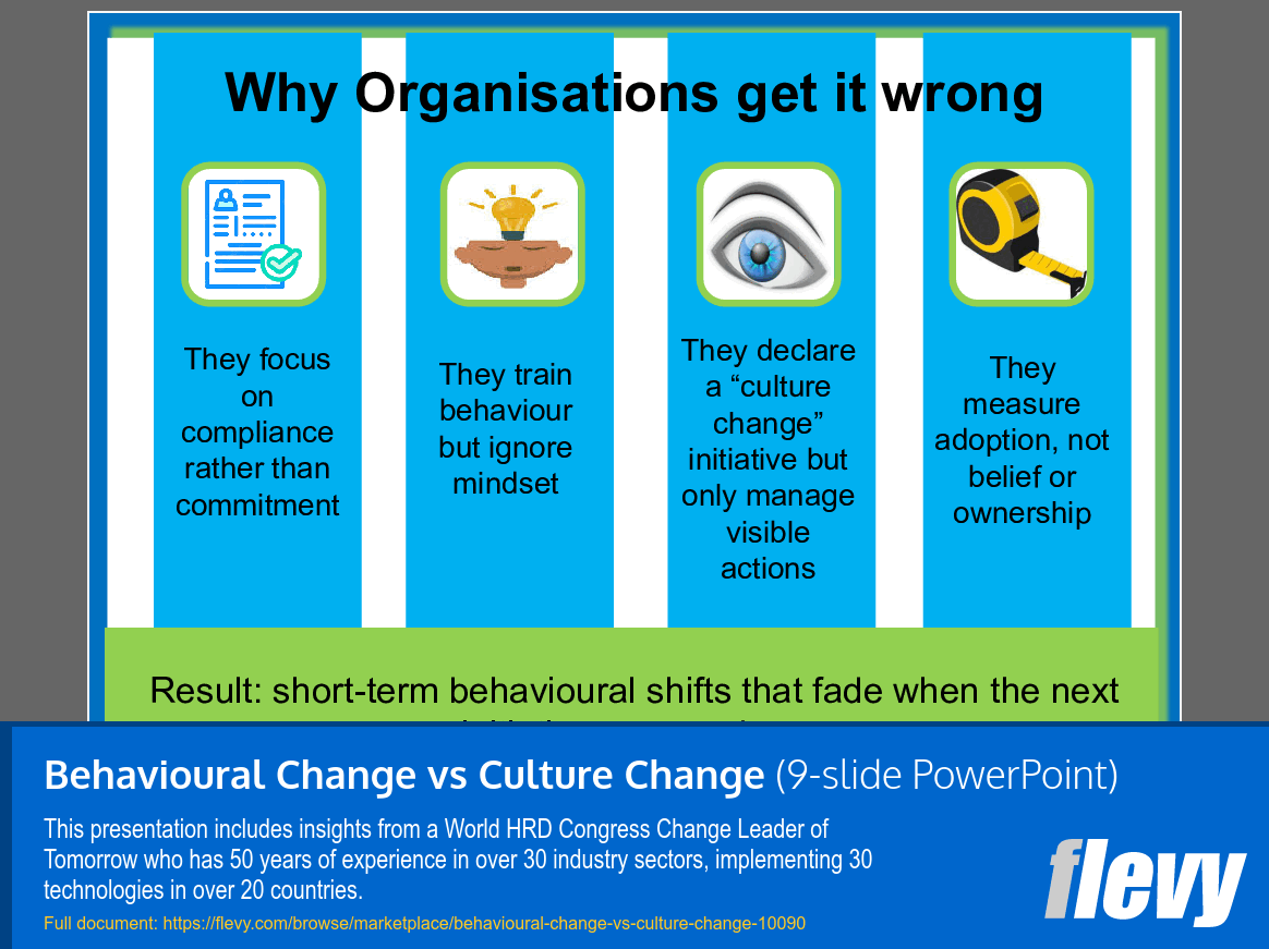 Behavioural Change vs Culture Change (9-slide PPT PowerPoint presentation slide deck (PPT)) Preview Image