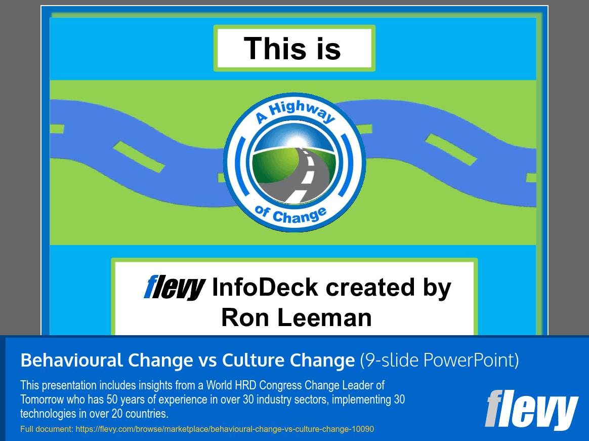 Behavioural Change vs Culture Change (9-slide PPT PowerPoint presentation slide deck (PPT)) Preview Image