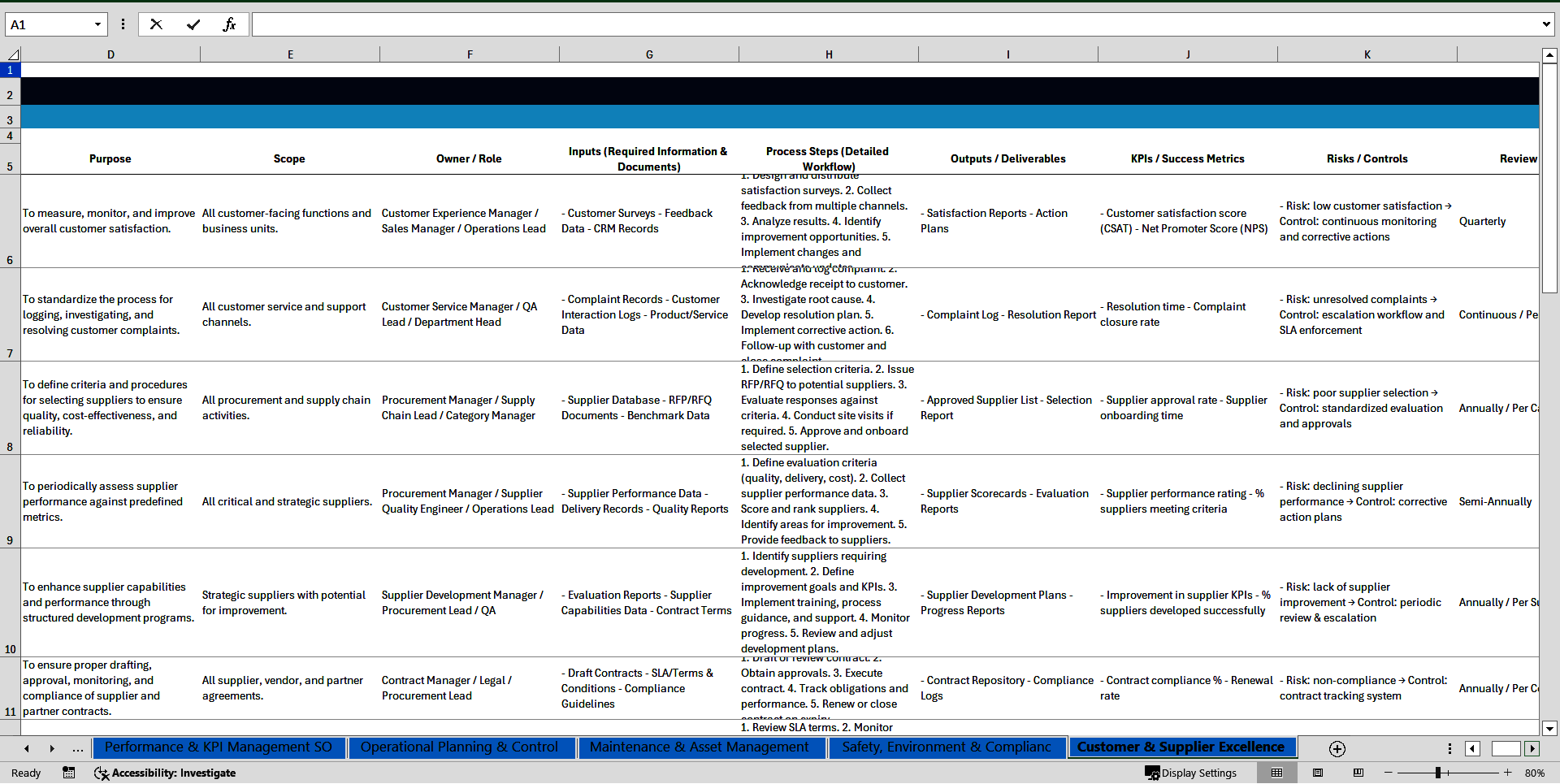 100+ Operational Excellence (OPEX) SOPs (Excel template (XLSX)) Preview Image