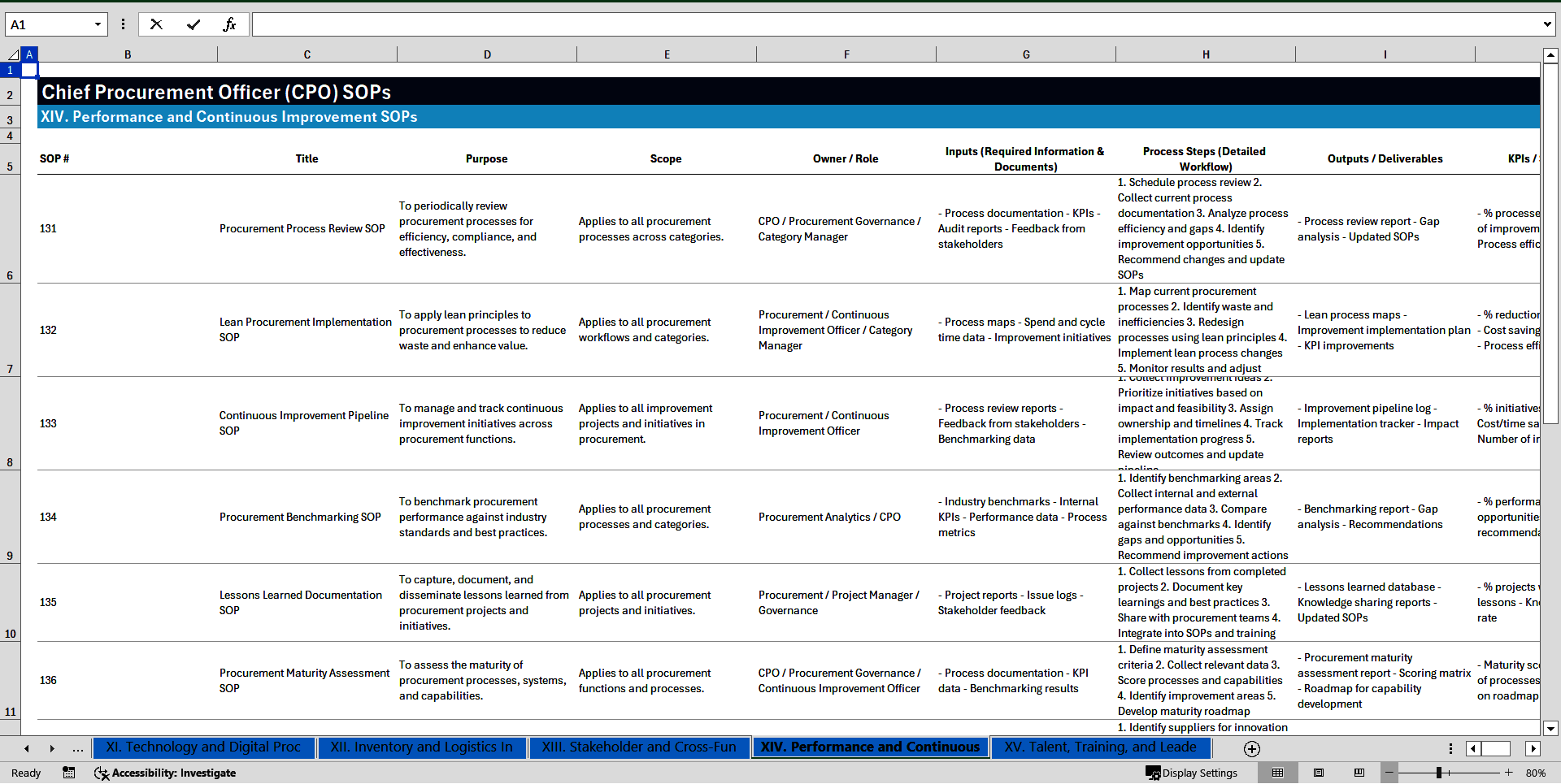 100+ Chief Procurement Officer (CPO) SOPs (Excel template (XLSX)) Preview Image