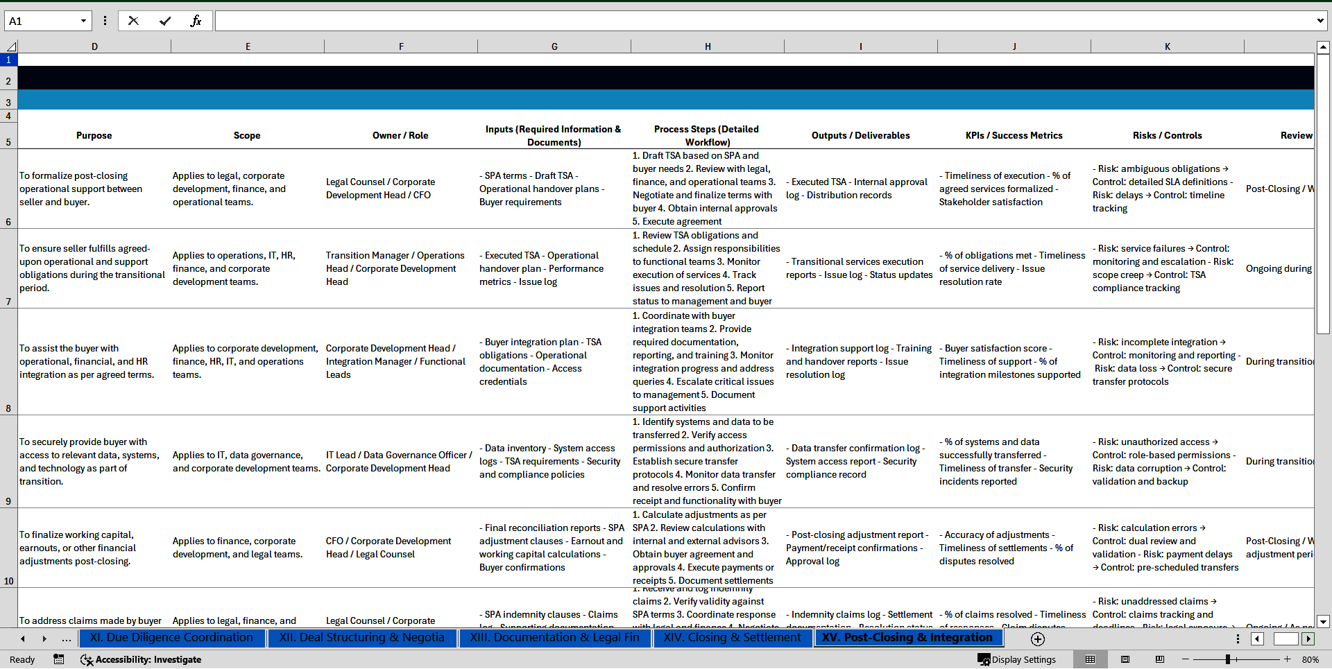 100+ Sell-Side Mergers and Acquisitions (M&A) SOPs (Excel template (XLSX)) Preview Image