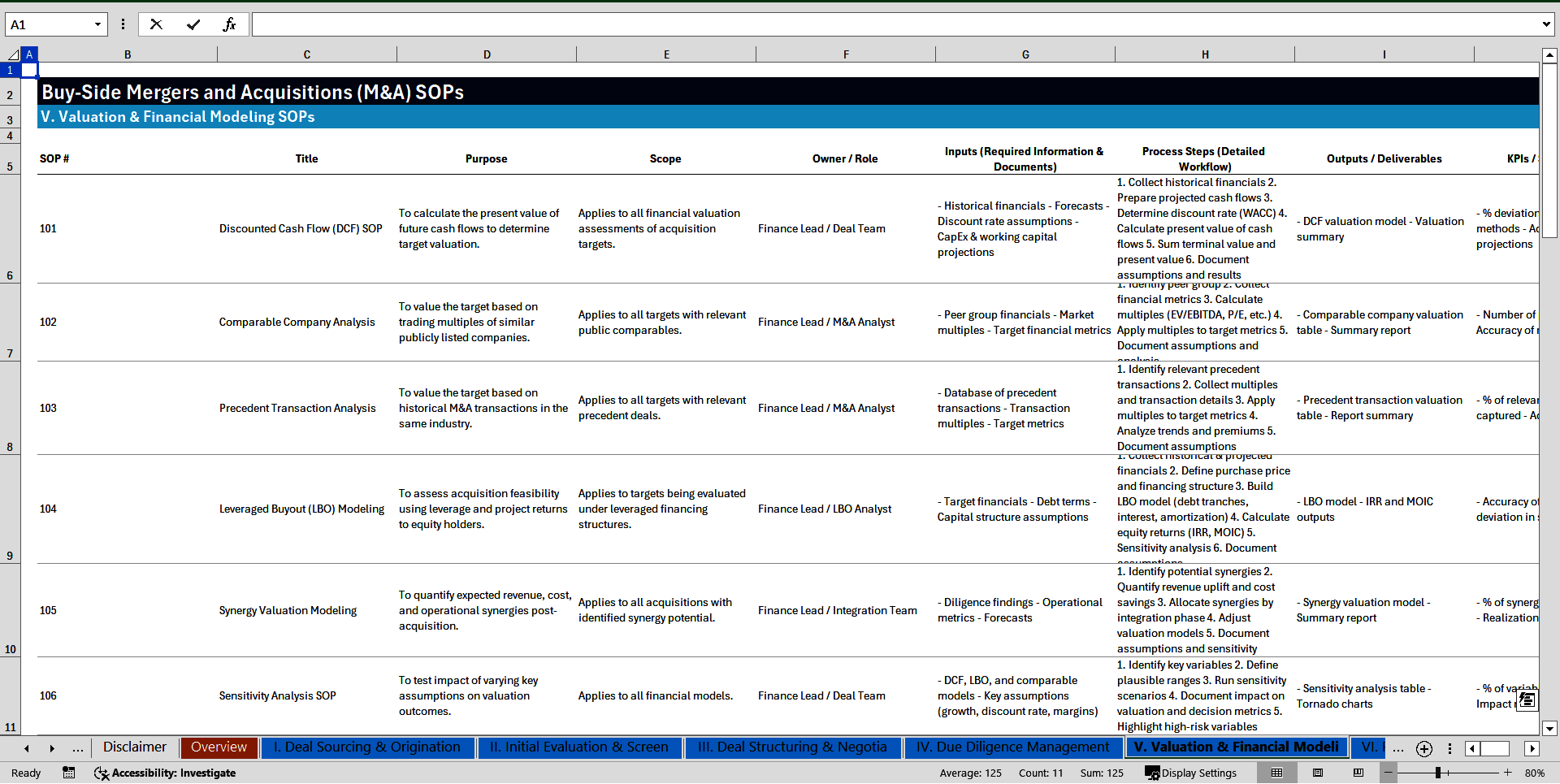 100+ Buy-Side Mergers and Acquisitions (M&A) SOPs (Excel template (XLSX)) Preview Image