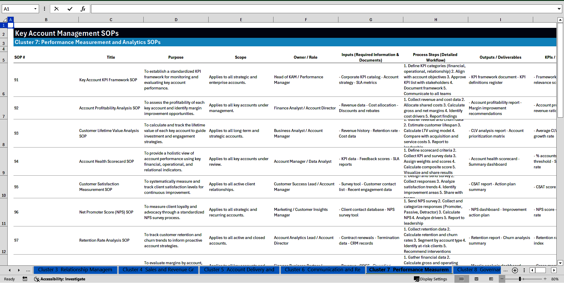 100+ Key Account Management (KAM) SOPs (Excel template (XLSX)) Preview Image