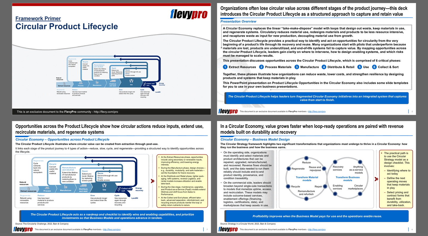 Circular Product Lifecycle (27-slide PPT PowerPoint presentation slide deck (PPTX)) Preview Image