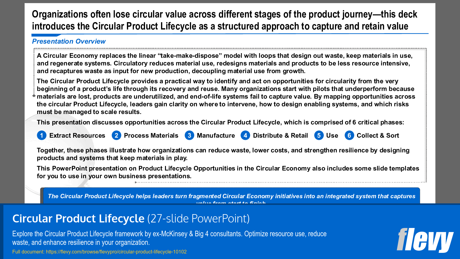 Circular Product Lifecycle (27-slide PPT PowerPoint presentation slide deck (PPTX)) Preview Image