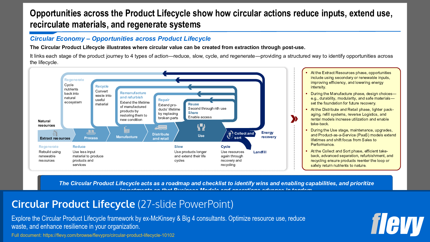 Circular Product Lifecycle (27-slide PPT PowerPoint presentation slide deck (PPTX)) Preview Image