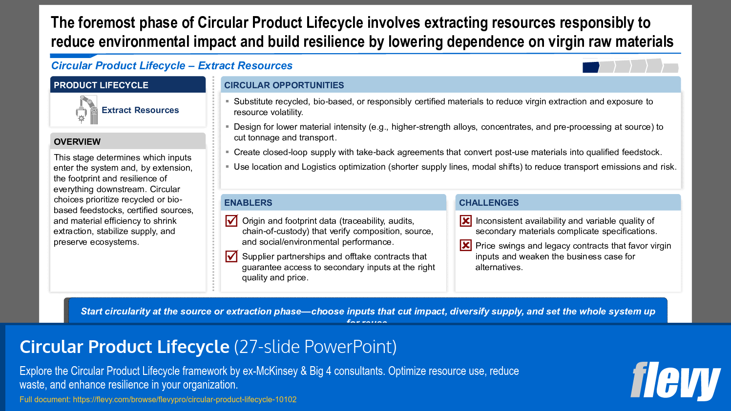 Circular Product Lifecycle (27-slide PPT PowerPoint presentation slide deck (PPTX)) Preview Image