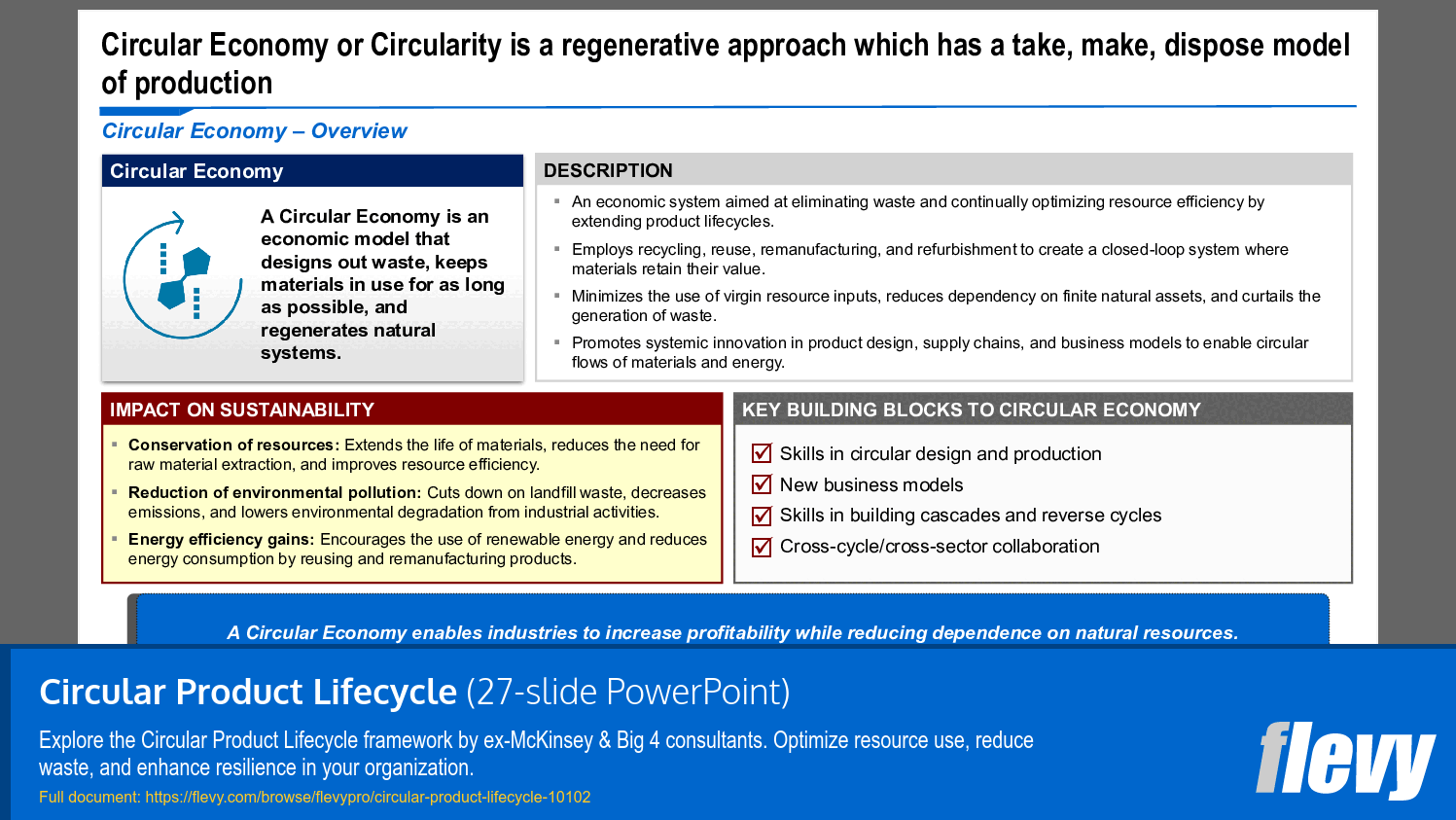 Key Components and Impact of the Circular Economy Framework