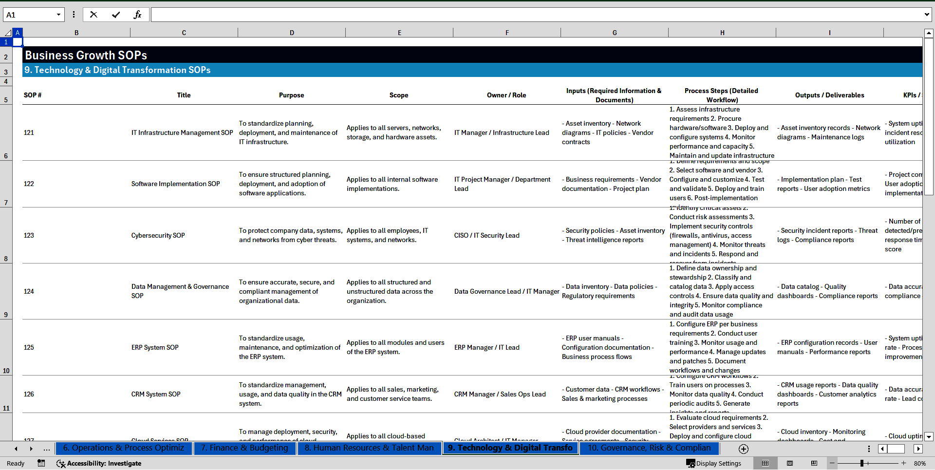 100+ Business Growth SOPs (Excel template (XLSX)) Preview Image