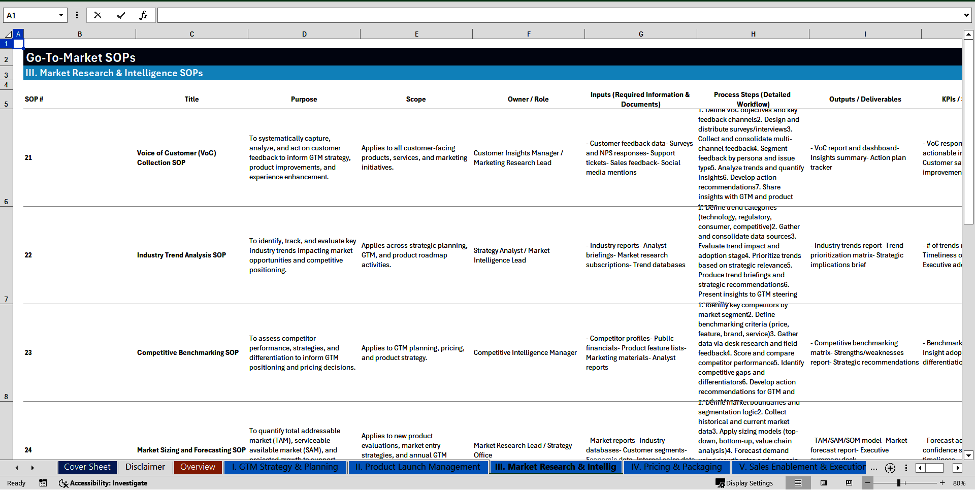 100+ Go-To-Market (GTM) Strategy SOPs (Excel template (XLSX)) Preview Image